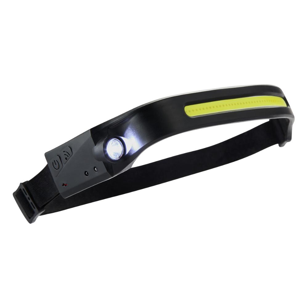 All Perspectives LED Headlamp