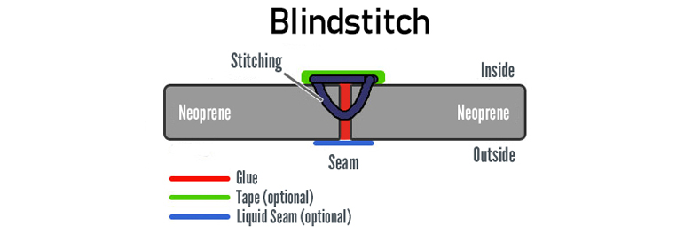 blind stitch
