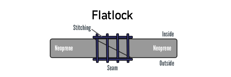 flatlock