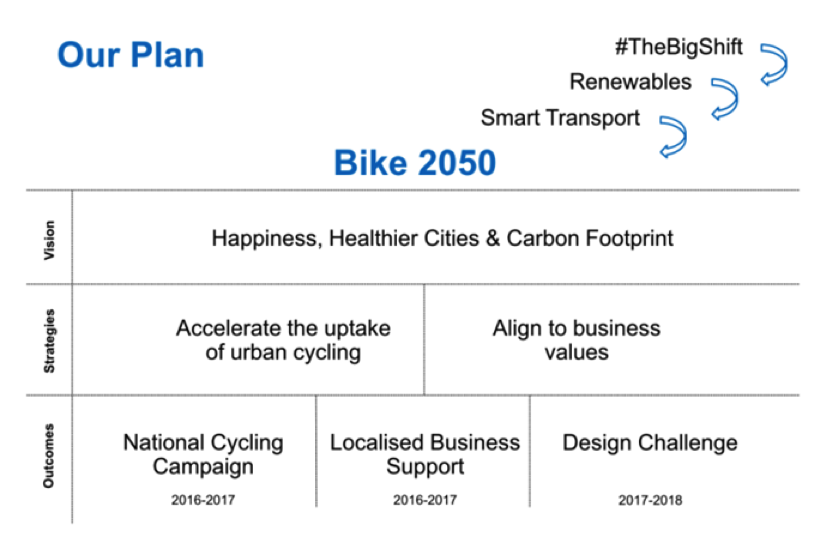 Bike 2050