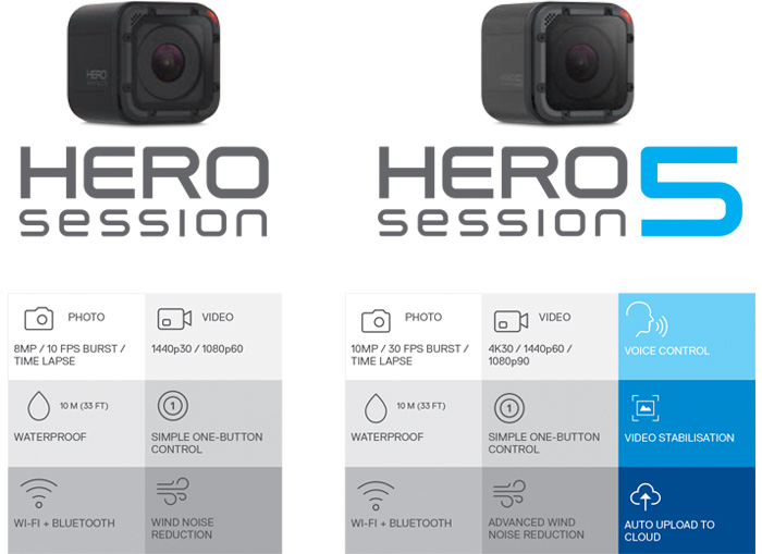 GoPro Hero5 + Karma Drone
