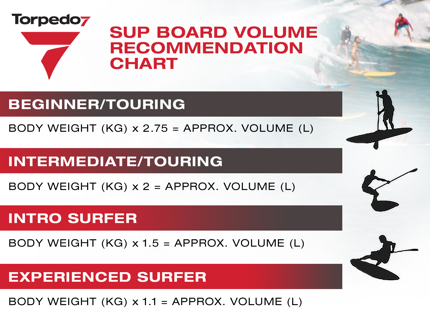 Board Volume Chart
